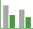 REDUCTION IN EXACERBATIONS AND HOSPITALIZATIONS
