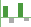 LUNG FUNCTION EFFICACY (ACCORD I & II, ATTAIN)